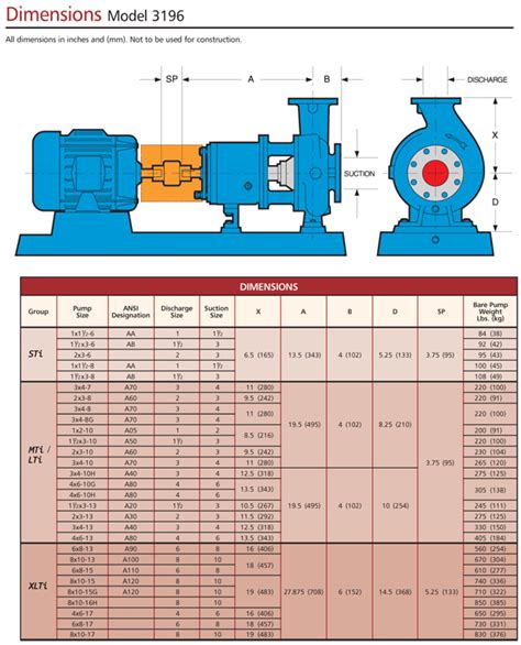 6000m³/day centrifugal pump|centrifugal pump size chart.